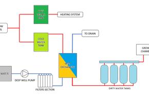 Analysis of the possibility of recovery and utilisation of waste heat